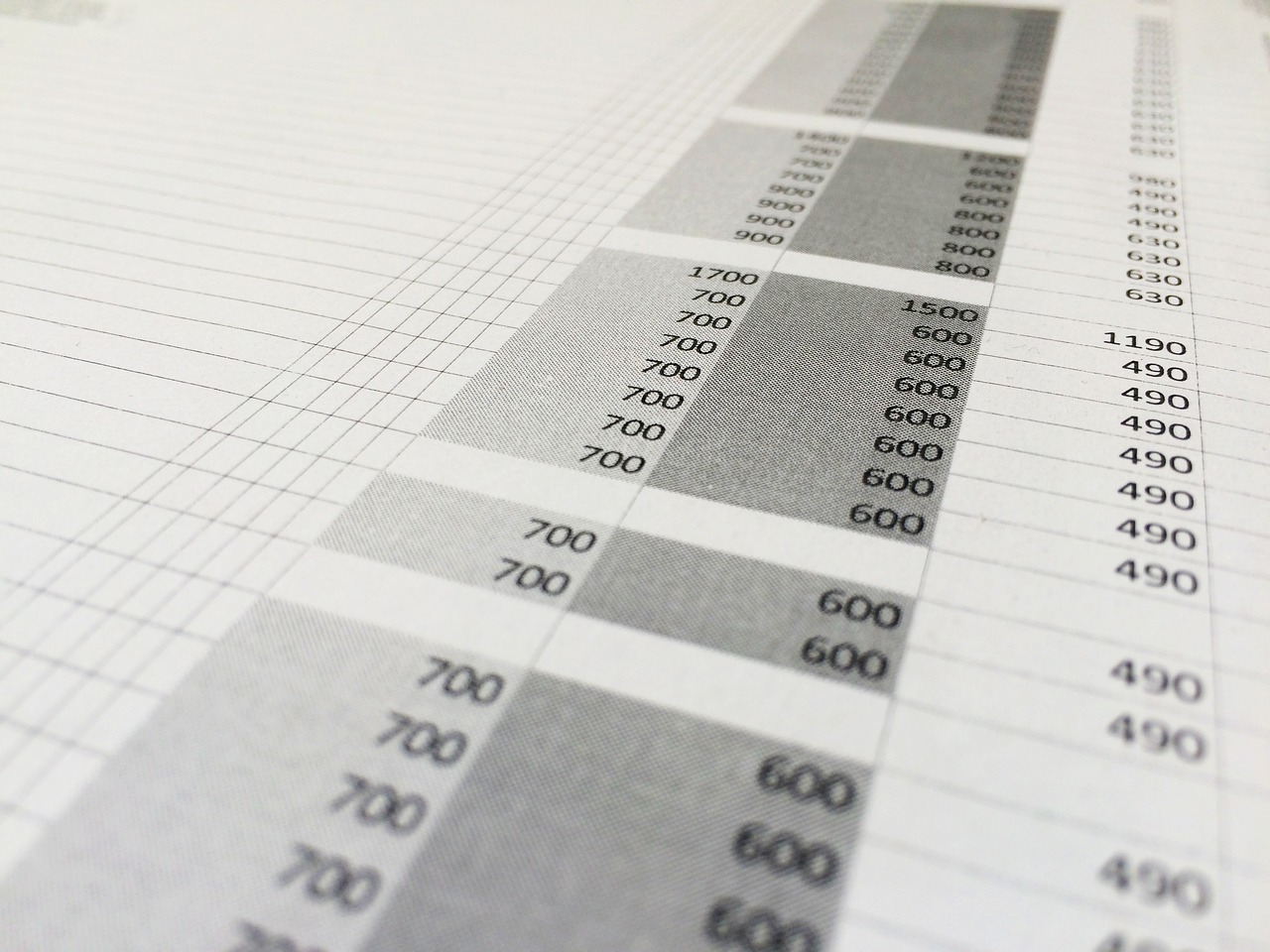 Narzędzia do tworzenia wykresów w Excelu, które powinieneś znać